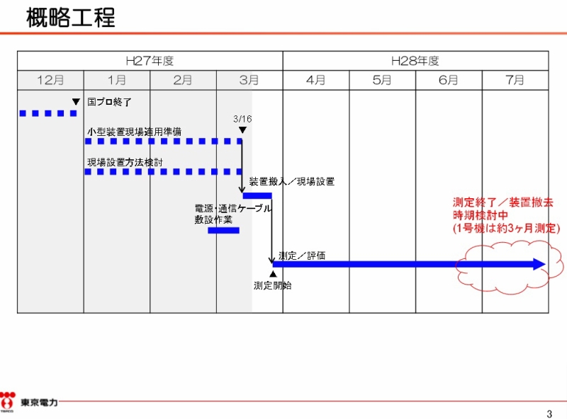 福島第一原子力発電所2号機・ミュオン測定による炉内燃料デブリ位置把握について｜東京電力 平成28年3月17日