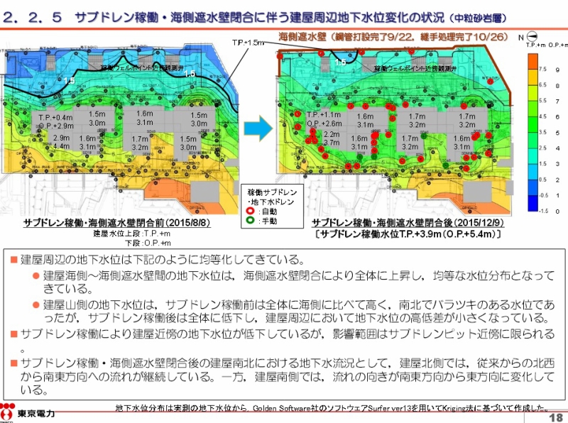 至近の地下水挙動ならびに陸側遮水壁閉合に関する検討結果 | 東京電力 平成27年12月18日