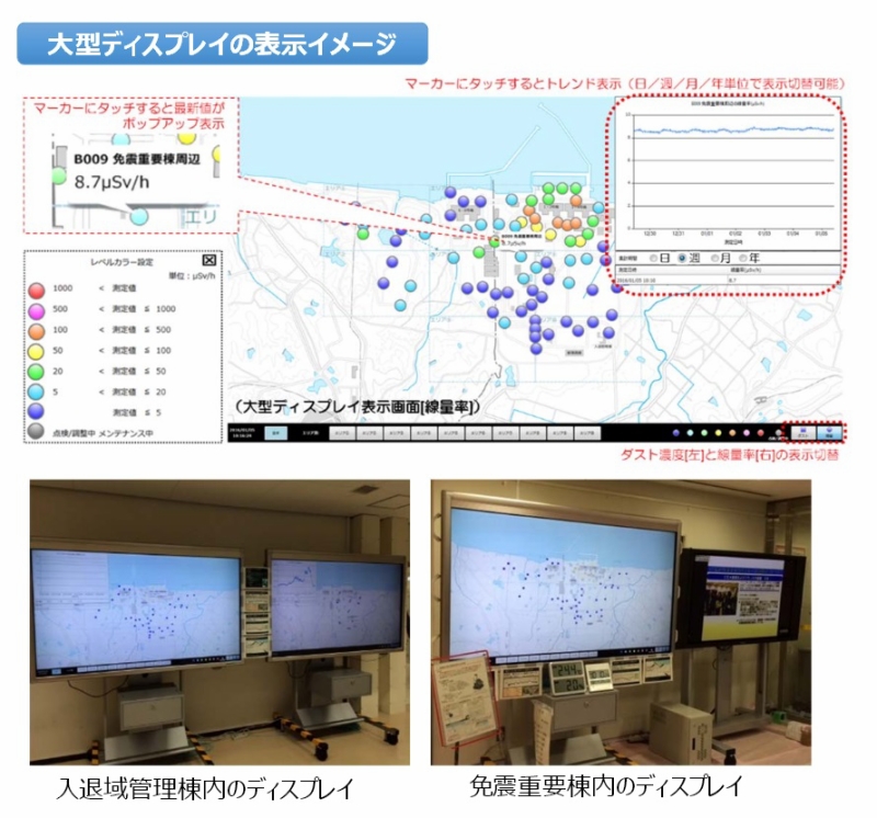 「大型ディスプレイの表示イメージ」放射線データの概要 1月分（12月24日～1月27日） ｜東京電力 平成28年1月28日