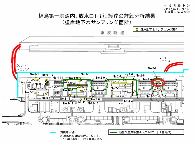 画像は上下とも「福島第一港湾内、放水口付近、護岸の詳細分析結果｜東京電力 平成27年10月16日」より