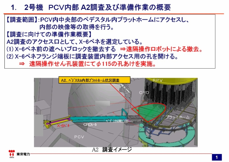 「原子炉格納容器内部調査技術の開発」２号機原子炉格納容器内部A2調査(X-6ペネ周りの状況について) | 東京電力 平成27年6月29日 1ページ