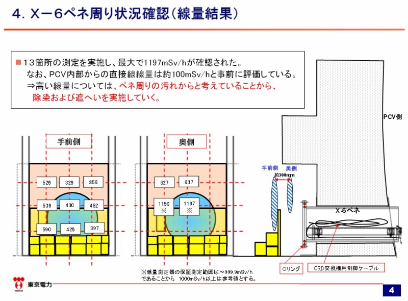 「原子炉格納容器内部調査技術の開発」２号機原子炉格納容器内部A2調査(X-6ペネ周りの状況について) | 東京電力 平成27年6月29日 4ページ