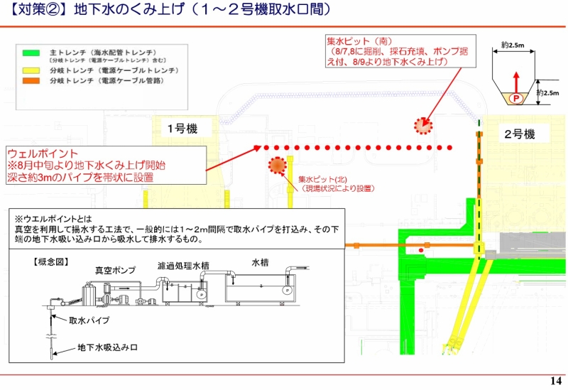 東京電力の資料（地下水汚染の現状に対する現在の対策 平成25年8月8日）より引用
