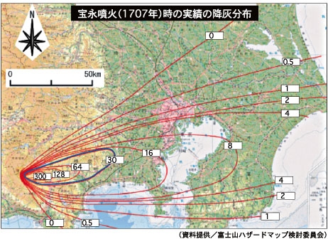 富士山ハザードマップ