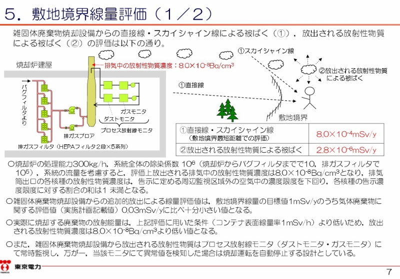 福島第一原子力発電所 雑固体廃棄物焼却設備について（7ページ）
