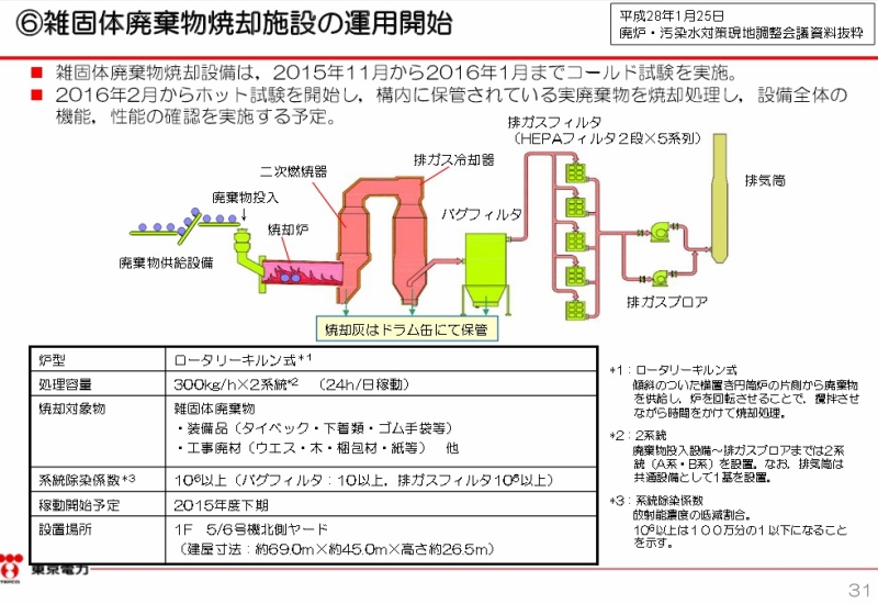 「福島第一原子力発電所の中期的リスクの低減目標マップ（平成２７年８月版）関連項目の取り組み状況について｜東京電力 平成28年1月27日」より