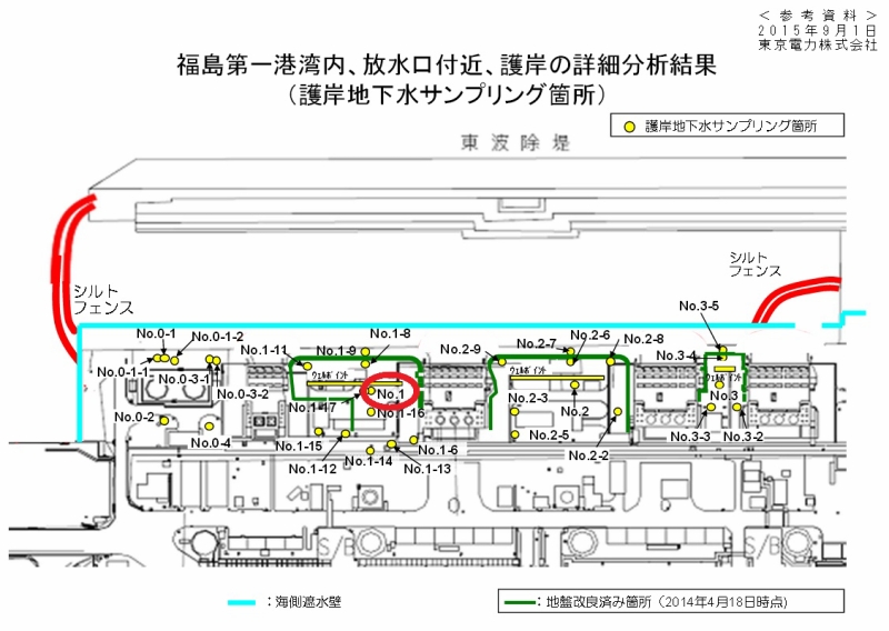 福島第一港湾内、放水口付近、護岸の詳細分析結果｜東京電力 平成27年9月1日