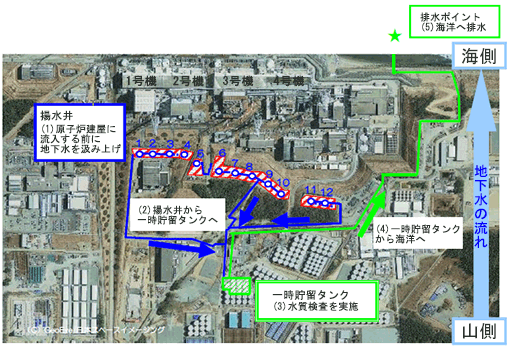 地下水バイパスの運用状況 ｜東京電力「地下水バイパスの取り組み」より