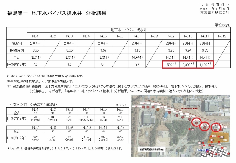 福島第一　地下水バイパス揚水井　分析結果（1月11日サンプル採取）｜東京電力 平成28年2月6日