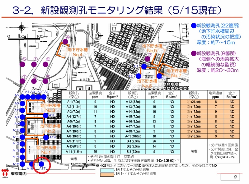 「地下貯水槽からの漏えい事故に関する現状報告・原因究明について｜東京電力 平成25年5月17日」より。A17は地下貯水槽No.1の南西角