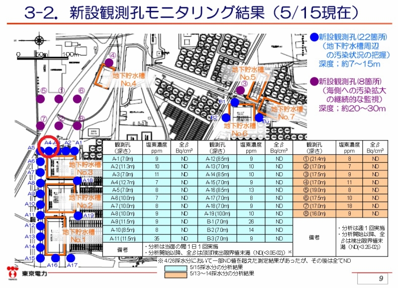 地下貯水槽からの漏えい事故に関する現状報告・原因究明について｜東京電力 平成25年5月17日