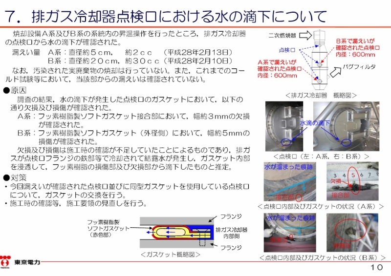 福島第一原子力発電所 雑固体廃棄物焼却設備について｜東京電力 平成28年2月24日