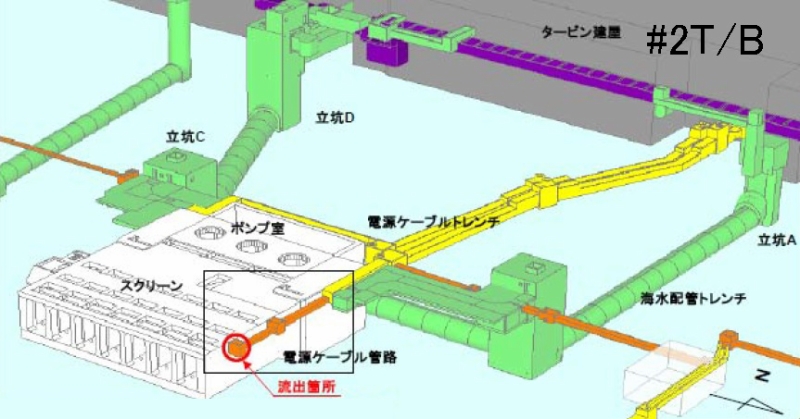 2号機海側トレンチの配置図（原子力規制委員会の資料より https://www.nsr.go.jp/disclosure/meeting_operator/NRA/data/20130718_01shiryo.pdf）