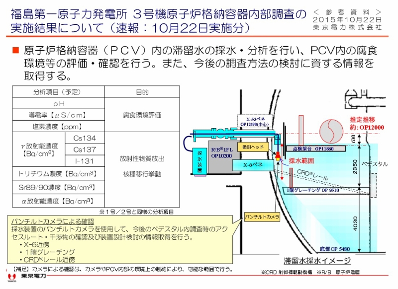 福島第一原子力発電所 ３号機原子炉格納容器内部調査の実施結果について（速報：10月22日実施分）｜東京電力 平成27年10月22日