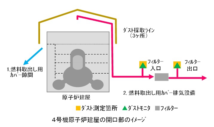 「原子炉建屋からの追加的放出量の評価結果（2015年7月）｜東京電力 平成27年8月12日」