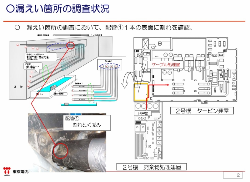 ２号機滞留水移送設備からの漏えいについて（調査状況）｜東京電力 平成27年11月10日