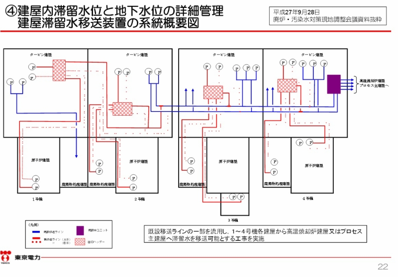 福島第一原子力発電所の中期的リスクの低減目標マップ（平成２７年８月版）関連項目の取り組み状況について（22ページ）