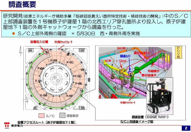「福島第一原子力発電所1号機S/C（圧力抑制室） 上部調査結果について（西・南側外周）」2ページ