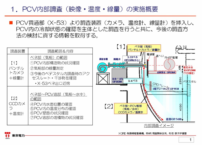 福島第一原子力発電所 ３号機原子炉格納容器（PCV）内部調査の実施結果について（速報：10月20日実施分）｜東京電力 平成27年10月20日