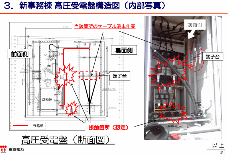 新事務棟高圧受電盤構造図「（参考資料）福島第一原子力発電所における作業員の感電災害および地絡警報の発生について」 | 東京電力 平成26年9月30日 より