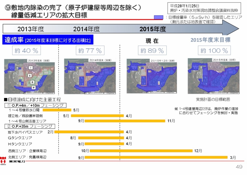 福島第一原子力発電所の中期的リスクの低減目標マップ（平成２７年８月版）関連項目の取り組み状況について（49ページ）