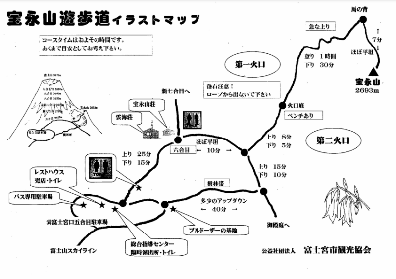 宝永山遊歩道イラストマップ