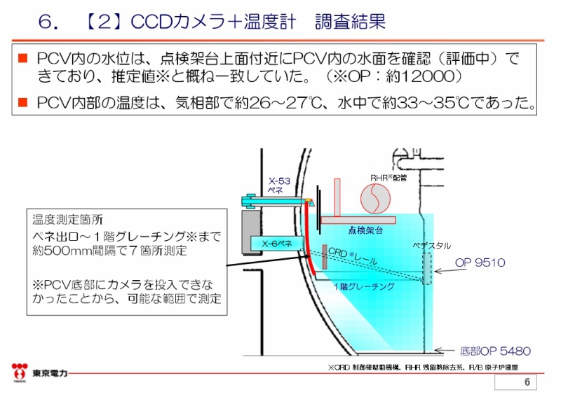福島第一原子力発電所 ３号機原子炉格納容器（PCV）内部調査の実施結果について（速報：10月20日実施分）｜東京電力 平成27年10月20日