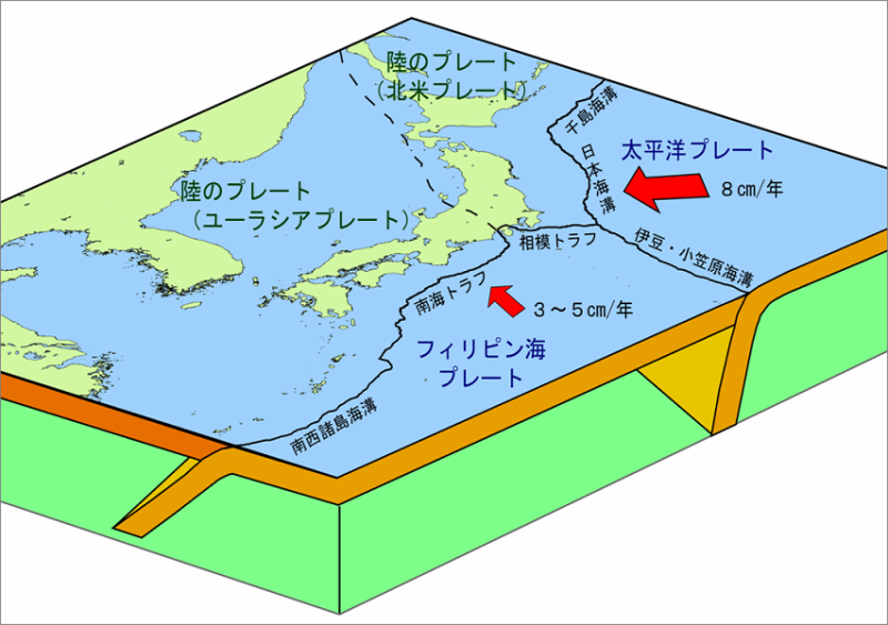 気象庁HP 【日本付近のプレートの模式図】