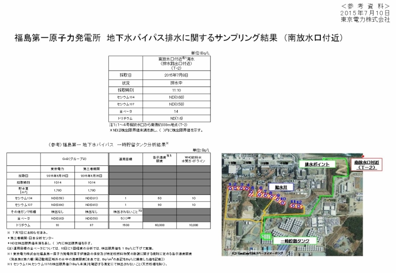 「福島第一原子力発電所　地下水バイパス排水に関するサンプリング結果　（南放水口付近）｜東京電力 平成27年7月10日」より