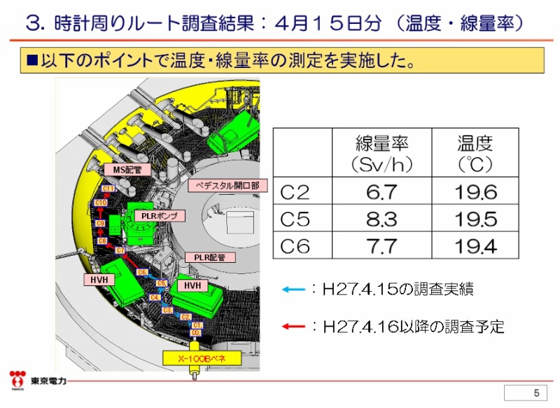 「「原子炉格納容器内部調査技術の開発」ペデスタル外側 _1 階グレーチング上調査（Ｂ１調査）の現地実証試験の実施について（2015年４月15日速報）｜東京電力 平成27年4月16日」より