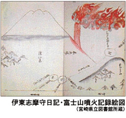 伊東志摩守日記・富士山噴火記録図