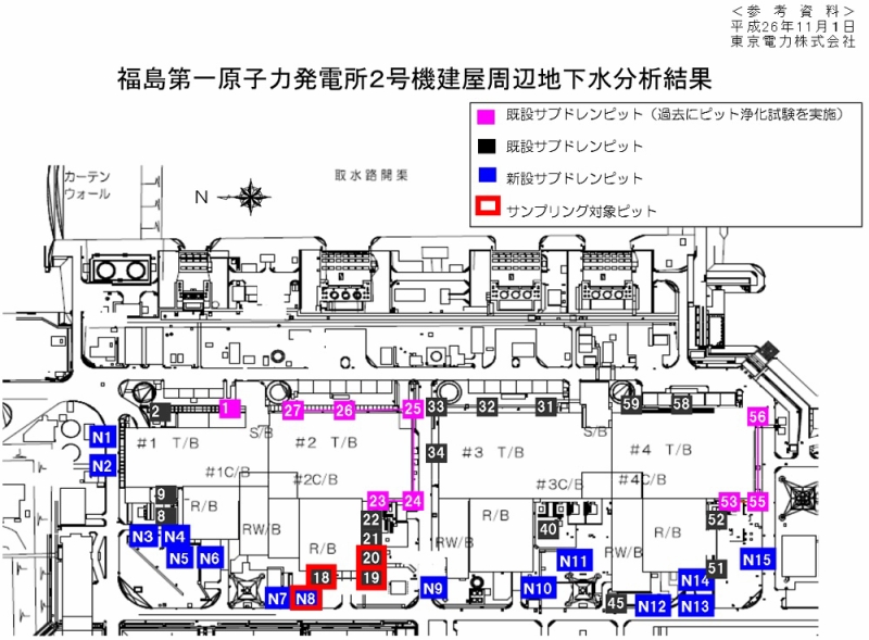 サブドレン井戸の位置関係 | 東京電力資料「福島第一原子力発電所２号機建屋周辺地下水分析結果」平成26年11月1日より引用