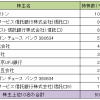 免震　東洋ゴム工業株式会社