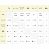 【136】U18日本代表、ライバル韓国に12-0！ 決勝進出決める！