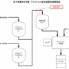 四国電力・伊方原発で低レベル廃棄物漏洩の痕跡