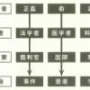 原子力発電所に「専門家」がいない